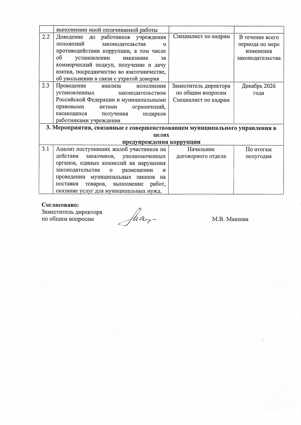 План мероприятий по противодействию коррупции в МКУ Городское строительство на 2025 год.